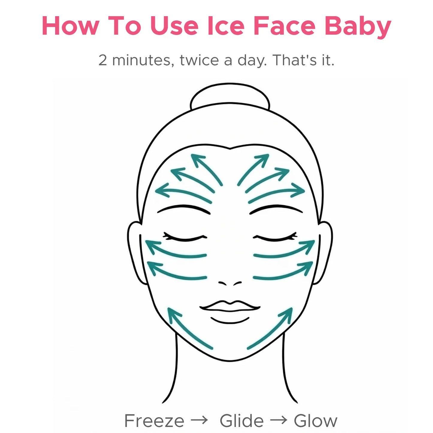 Anti-Aging Kit! - Firm & Lift Ice Facial Kit for Fine Lines, Firmness & Aging Skin