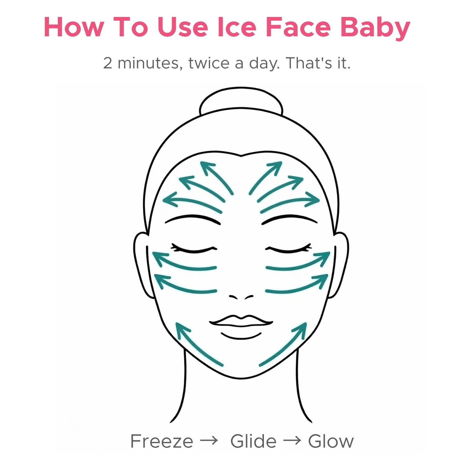 Anti-Aging Kit! - Firm & Lift Ice Facial Kit for Fine Lines, Firmness & Aging Skin